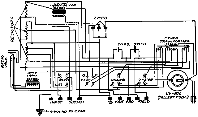 Brunswick Panatrope