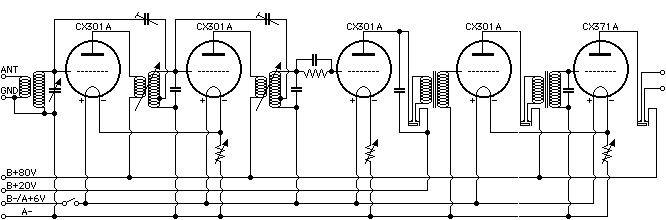 z}