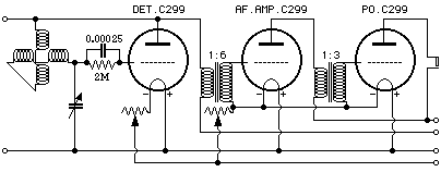 z}